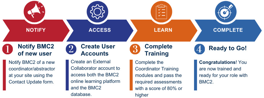 Onboarding Process