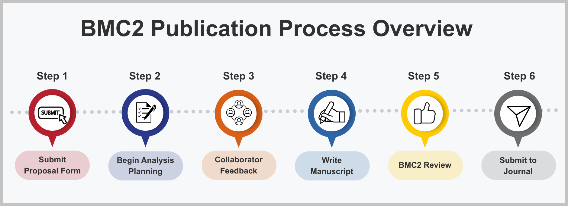 Process Diagram No text